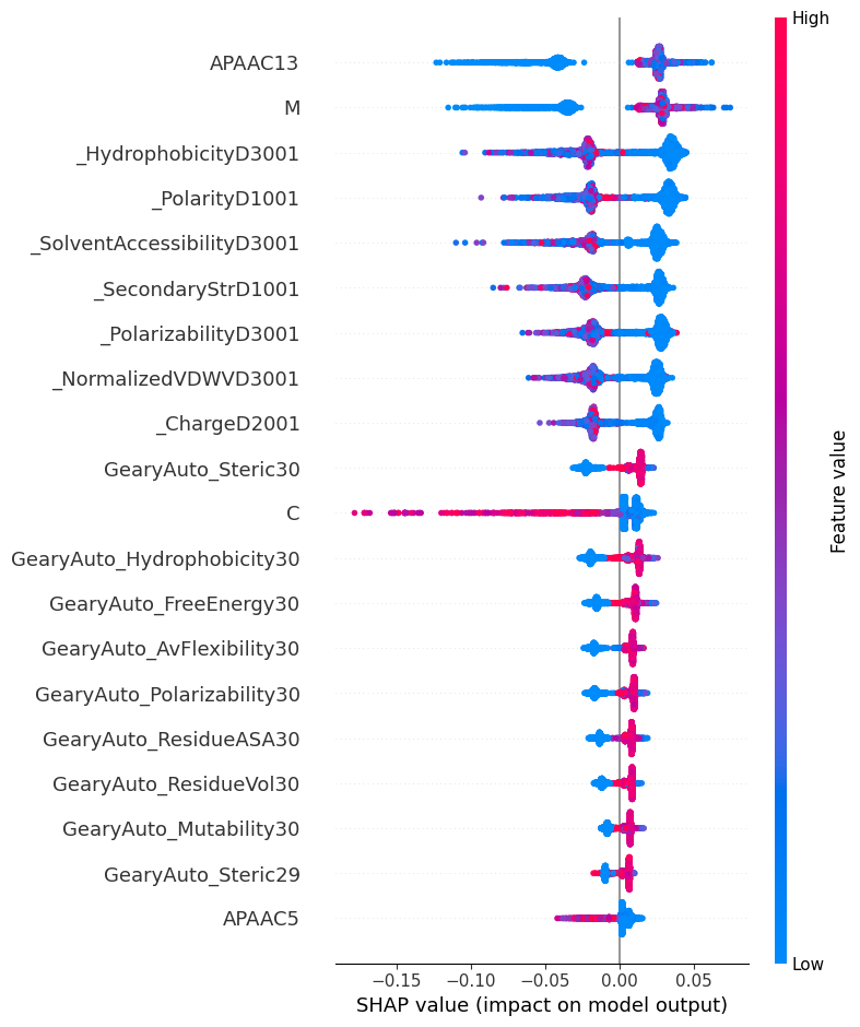 Global SHAP Feature Importance Plot